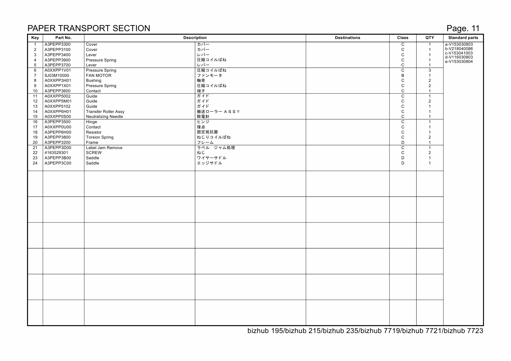 Konica-Minolta bizhub 195 215 235 7719 7721 7723 Parts Manual-4